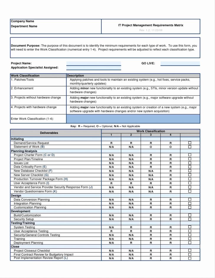 Business Intelligence Report Requirements Template Lovely Business Intelligence Report Requirements Template