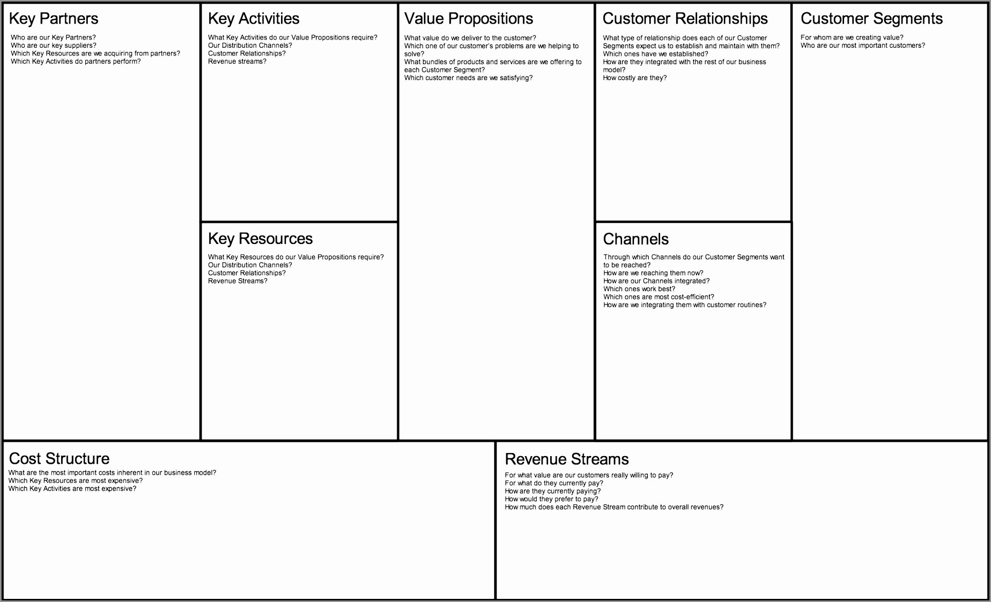 Business Model Canvas Template Excel Awesome the Business Model Canvas Example Osterwalder Business