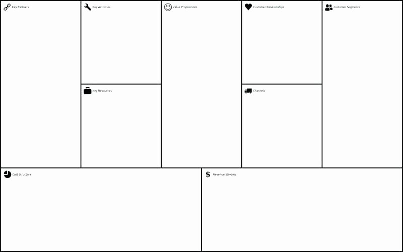 Business Model Canvas Template Excel Beautiful Business Canvas Template Lean Excel Strand is Also Called