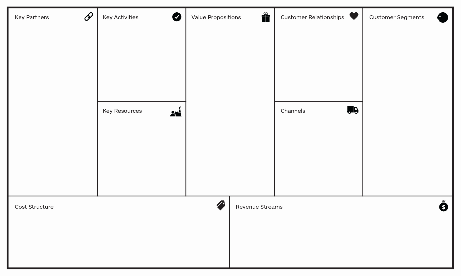 Business Model Canvas Template Excel New Business Model Canvas Template
