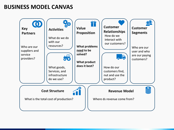 Business Model Canvas Template Ppt Fresh Business Model Canvas Powerpoint Template
