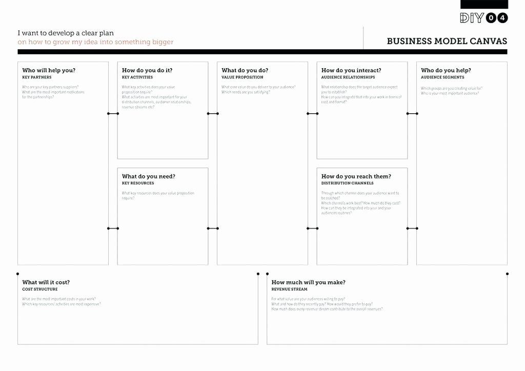 Business Model Canvas Template Word Awesome Lean Business Model Canvas Template Word – Puntogov