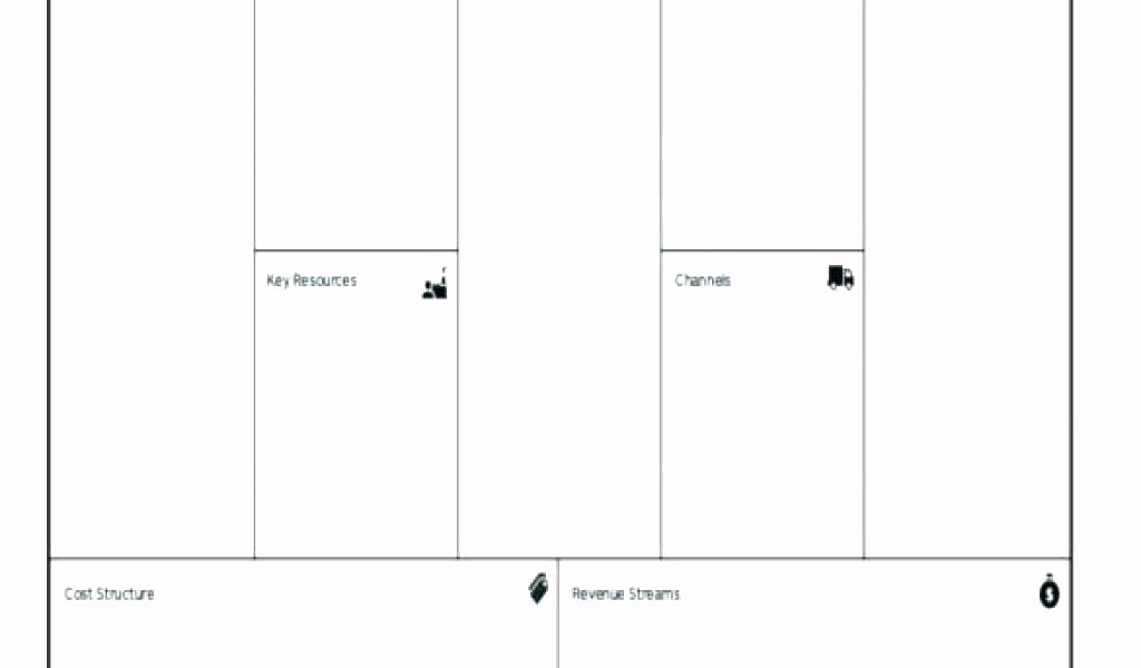 Business Model Canvas Template Word Inspirational Free Editable Business Model Canvas Powerpoint Template