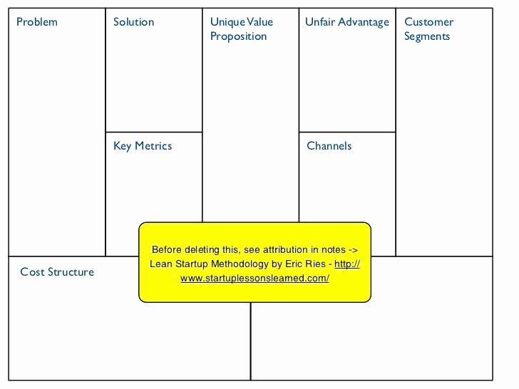 Business Model Canvas Template Word Inspirational Lean Business Model Canvas Template Word – Puntogov