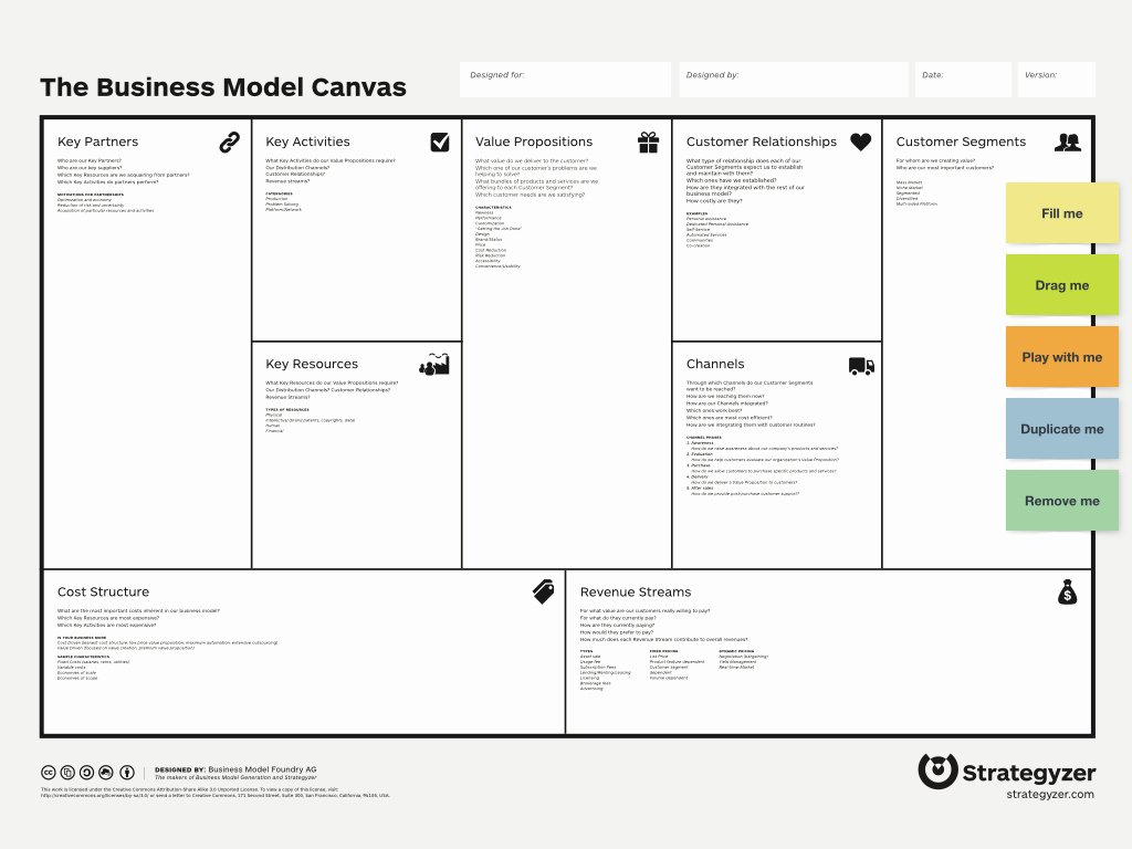 Business Model Canvas Template Word Lovely Business Model Canvas Template