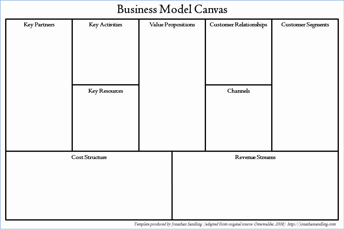 Business Model Canvas Template Word New the Business Model Canvas