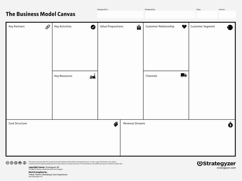 Business Model Canvas Template Word Unique Strategyzer Business Model Canvas Sketch Freebie