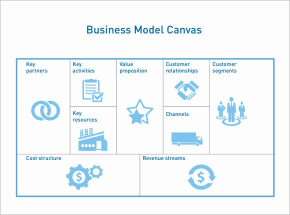 Business Model Template Word Beautiful Business Model Canvas Template