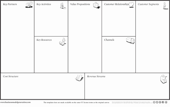 Business Model Template Word Beautiful Business Model Canvas Template