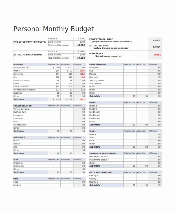 Business Monthly Budget Template Awesome 21 Excel Monthly Bud Templates