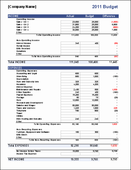 Business Monthly Budget Template Beautiful Business Bud Template for Excel Bud Your Business