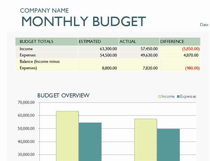 Business Monthly Budget Template New Monthly Pany Bud