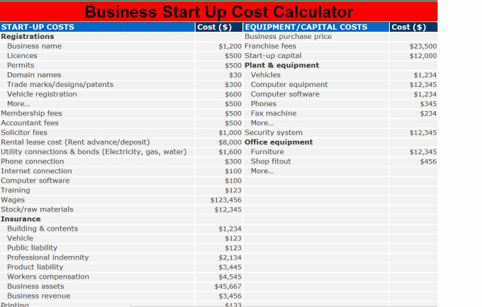 Business Start Up Costs Template Elegant Give Business Start Up Cost Template and 2 Additional