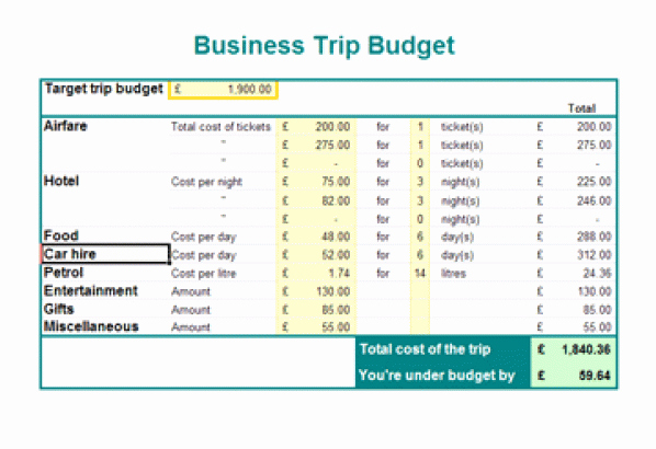 Business Trip Expenses Template Awesome 5 Business Trip Bud Templates – Word Templates