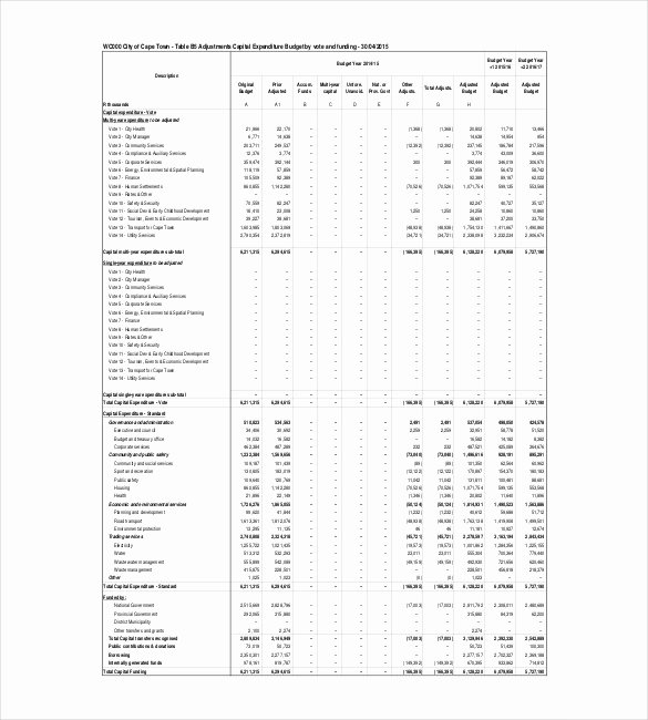 capital expenditure bud template excel