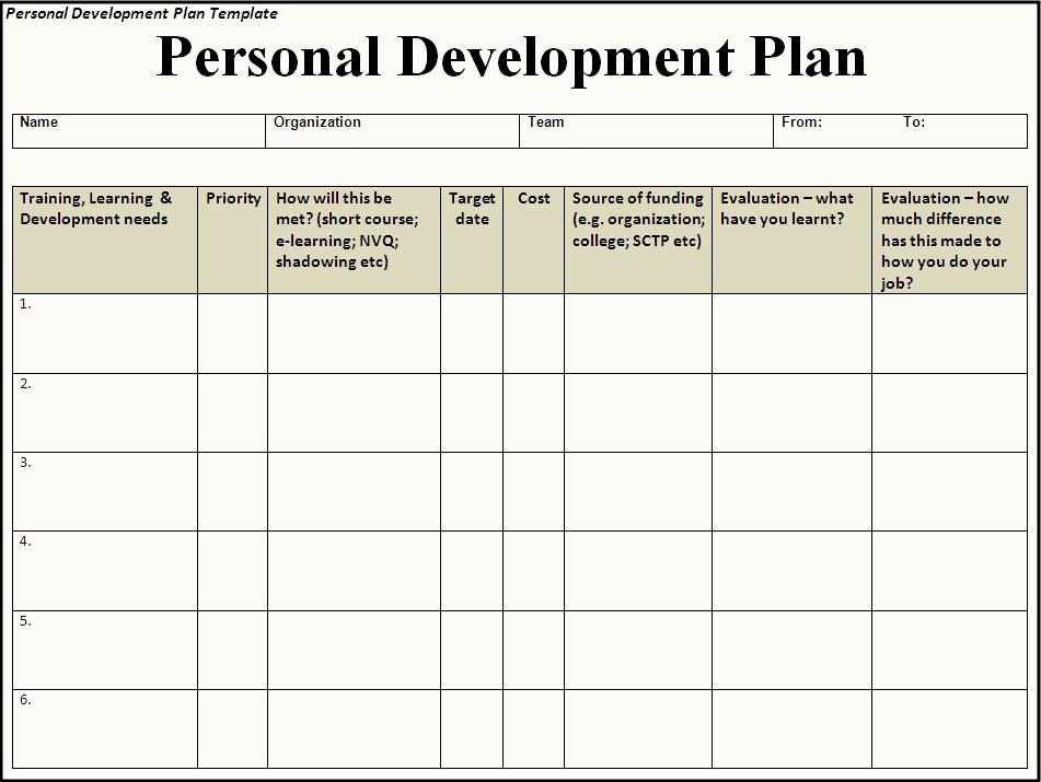 Career Development Plan Template Lovely Personal Development Plan Templates Google Search