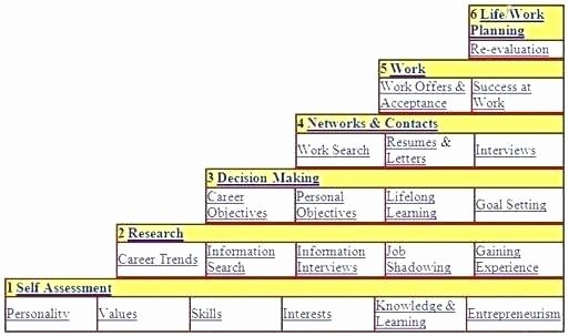 Career Path Planning Template New 21 Creative Flowchart Examples for Making Important Life