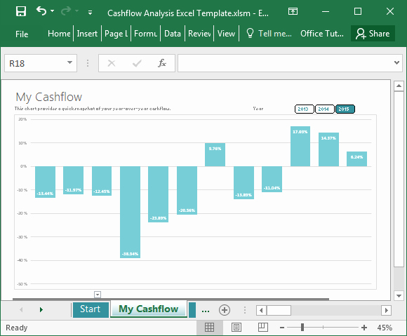 Cash Flow Analysis Template Beautiful Cashflow Chart In Excel Fppt