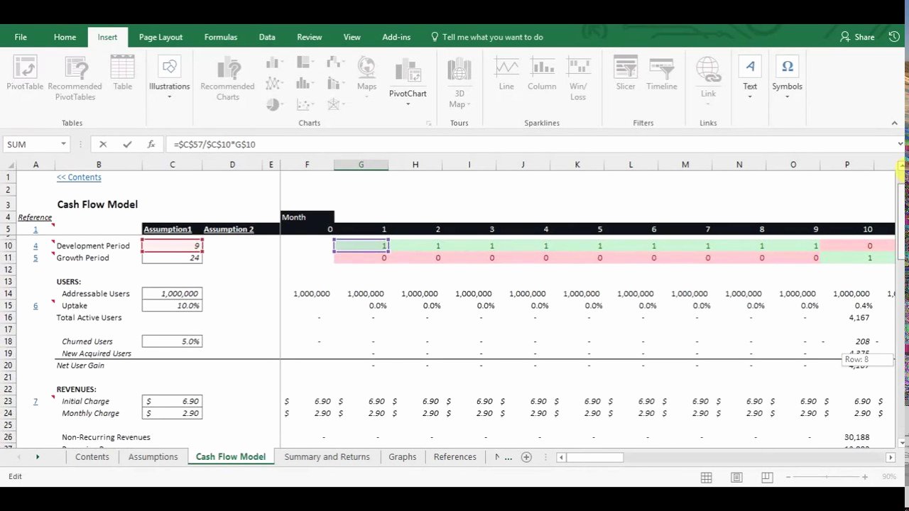 Cash Flow Analysis Template Fresh Financial Analysis Basic Cash Flow Model with Free Excel
