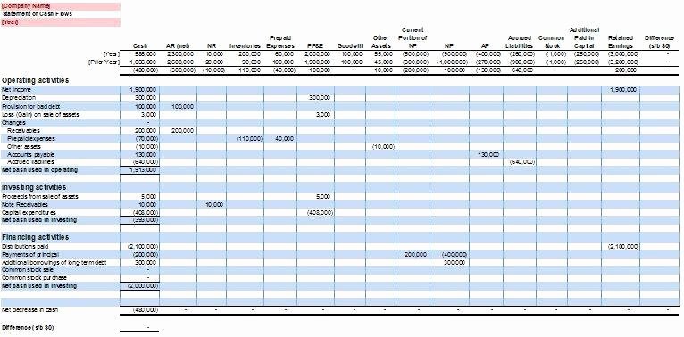 Cash Flow Chart Template Beautiful Statement Of Cash Flows Free Excel Template