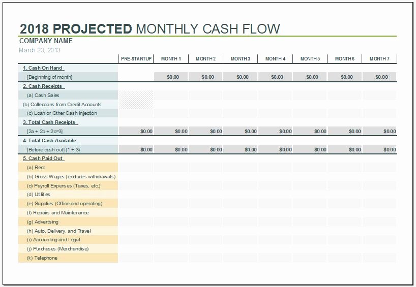 Cash Flow Chart Template Inspirational Cash Flow Projection Template Ms Excel