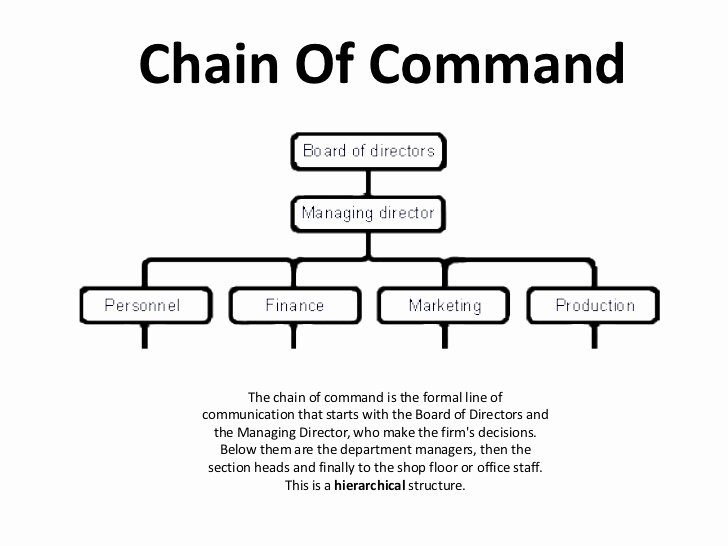 Chain Of Command Template Best Of Management Chain Mand to Pin On Pinterest