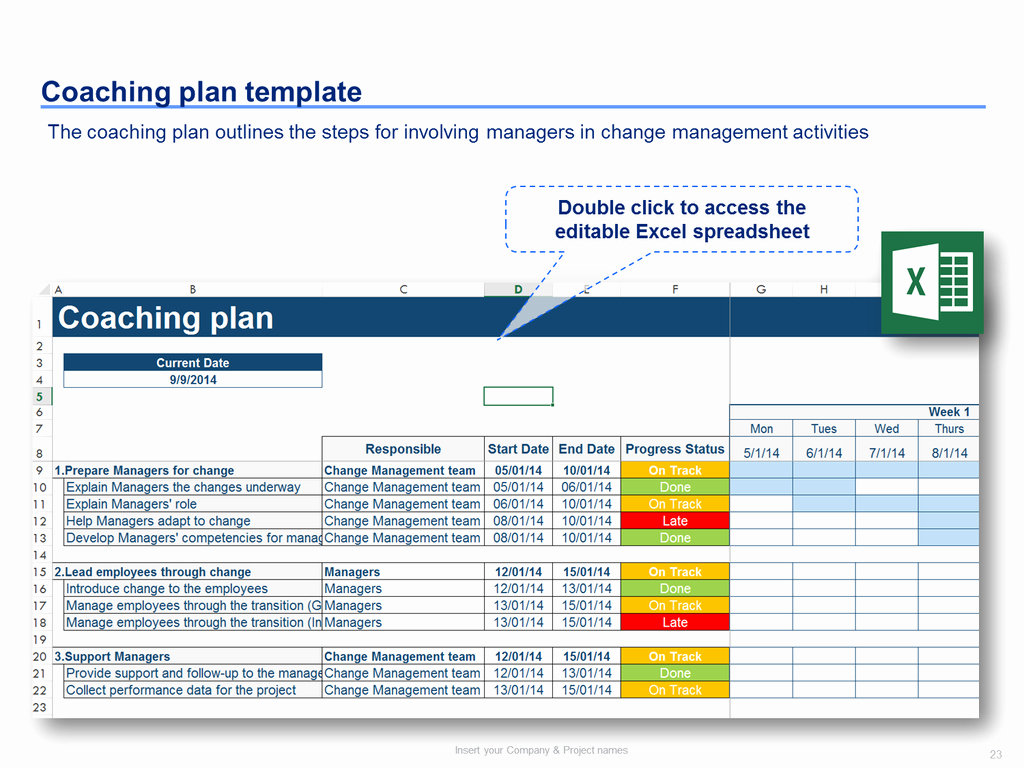 Change Management Plan Template Elegant Change Management toolkit Including Models Plans