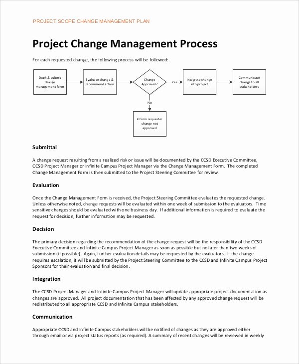 Change Management Plan Template Lovely Change Management Plan Templates Zoro Blaszczak