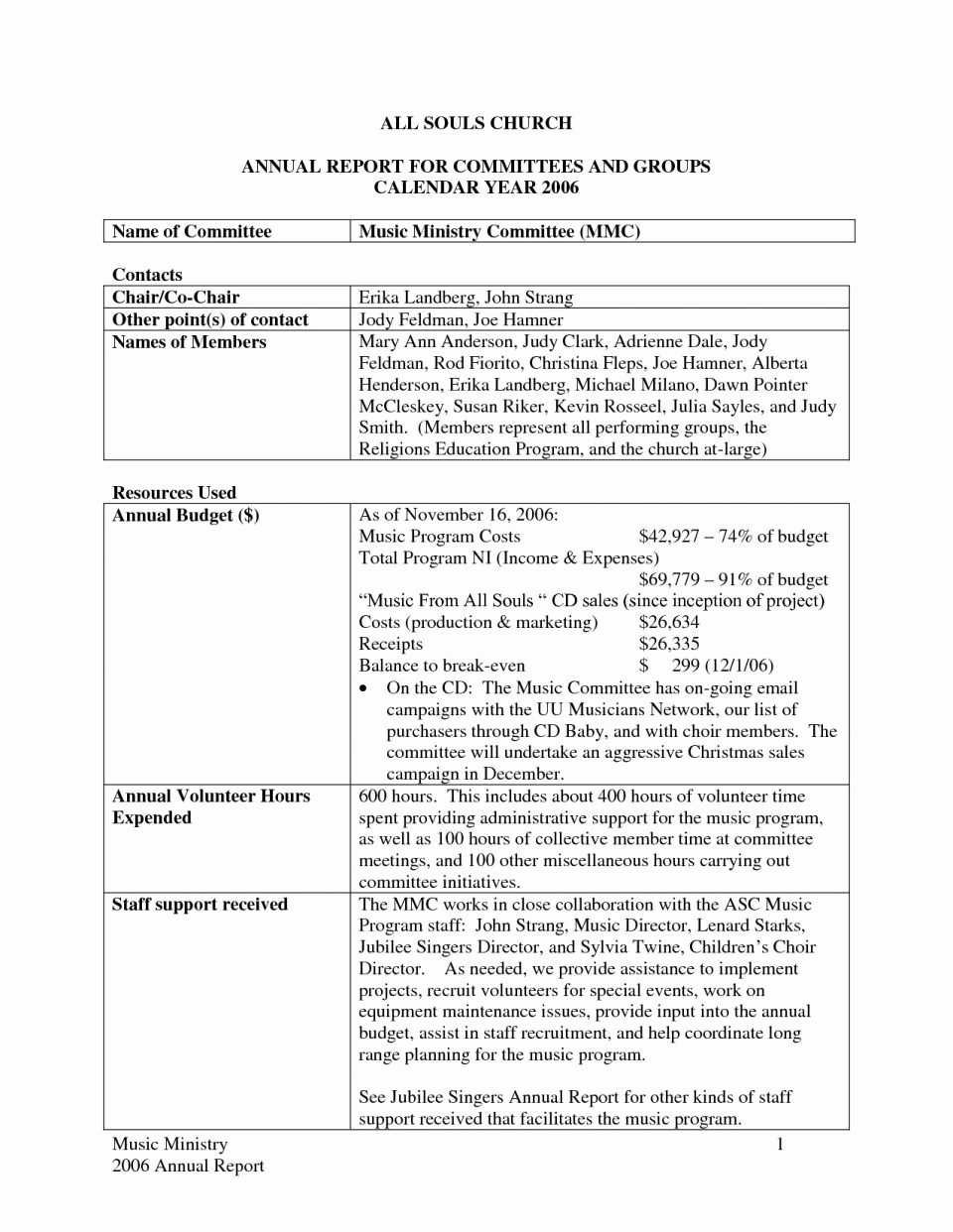 Church Financial Report Template Awesome Churchce Report Template Excel Annual Examplecial format