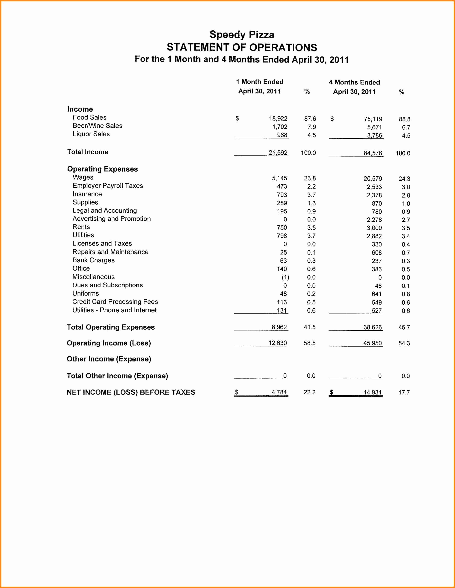 Church Financial Report Template Beautiful Church Financial Report Template Excel