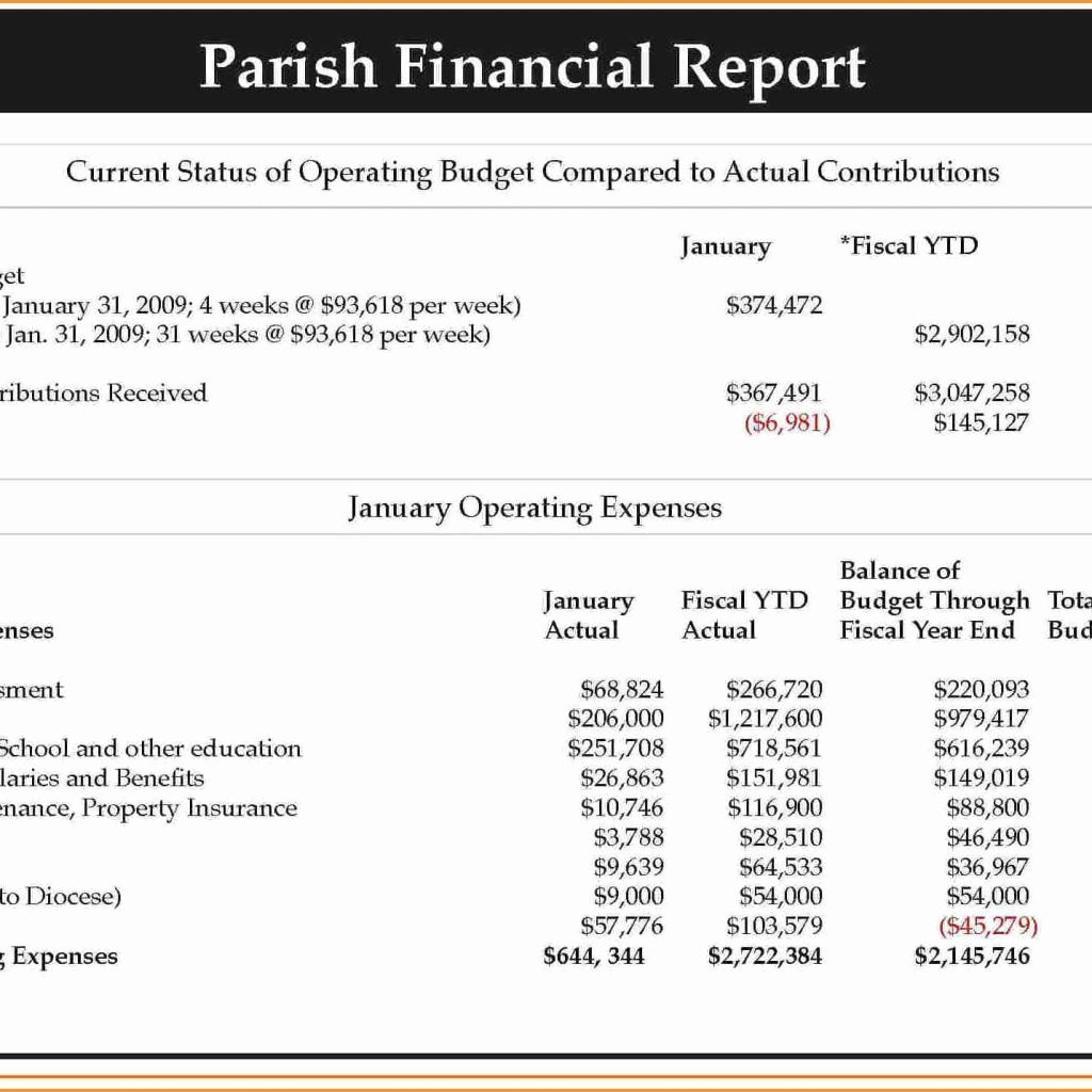 Church Financial Statements Template Inspirational 3 4 Example Balance Sheet