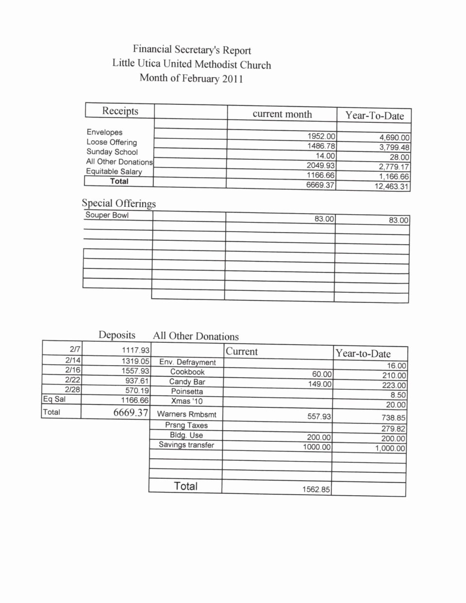 Church Financial Statements Template Lovely Churchce Report Template Excel Annual Examplecial format