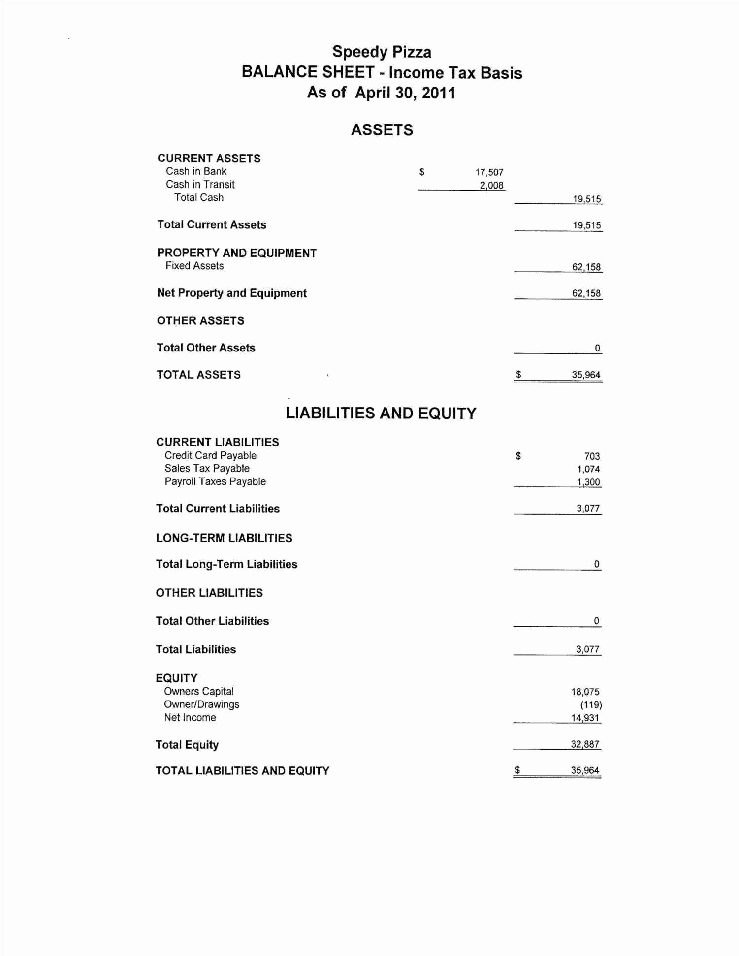 Church Financial Statements Template New Church Finance Report Template Excel