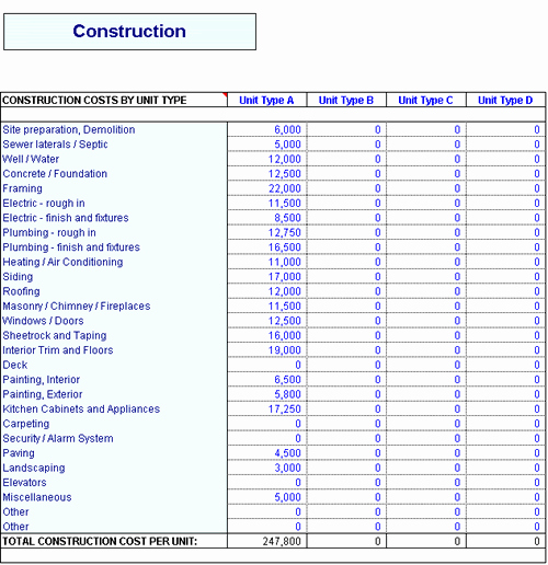 Commercial Construction Schedule Template Fresh Construction Schedule Template