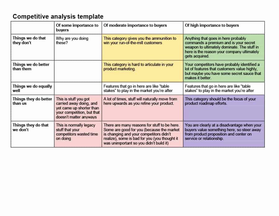 Competitive Analysis Template Excel New Petitive Analysis Templates 40 Great Examples [excel