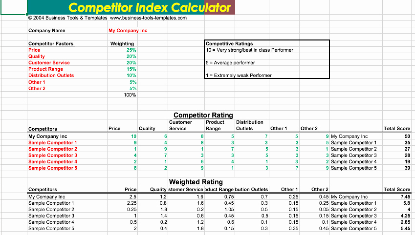 Competitive Analysis Template Excel New Petitor Analysis Template Excel