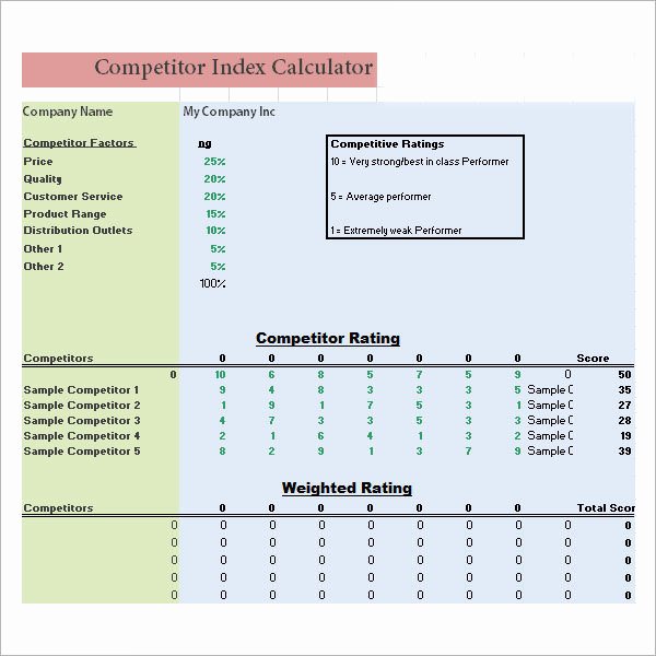Competitive Analysis Template Excel Unique 20 Sample Petitive Analysis Templates Pdf Word