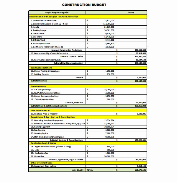 Construction Budget Template Excel Awesome 14 Construction Bud Templates Doc Pdf Excel