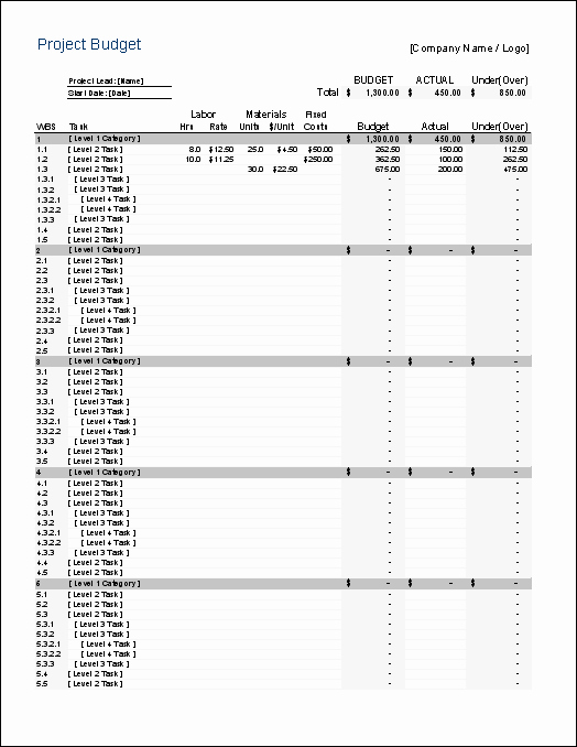 Construction Budget Template Excel Awesome 15 Best Of Business Management Worksheets Time