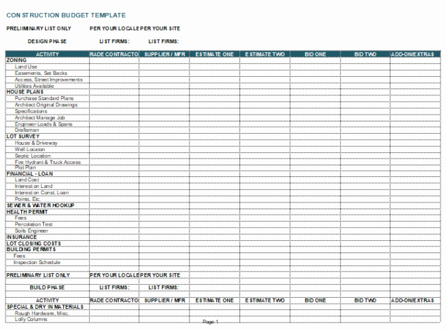 Construction Budget Template Excel New Construction Bud Template 7 Cost Estimator Excel Sheets