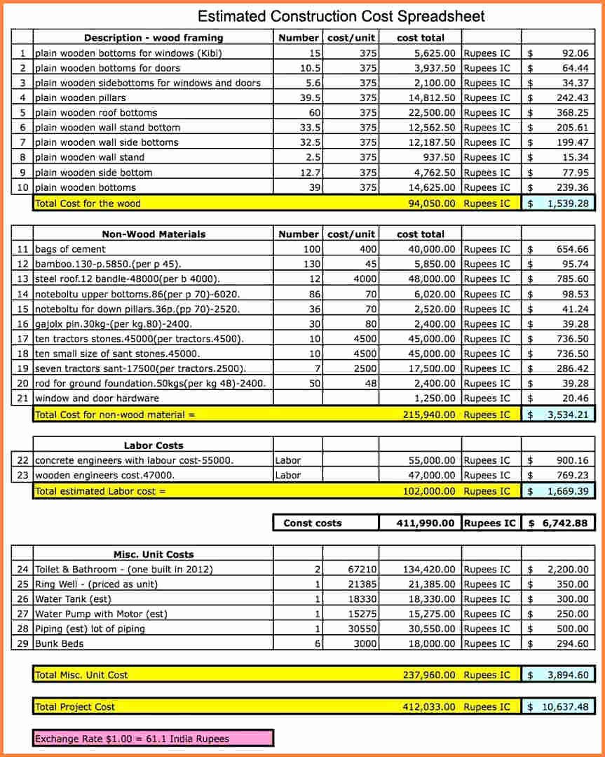 Construction Cost Estimate Template Awesome 9 Construction Job Costing Spreadsheet
