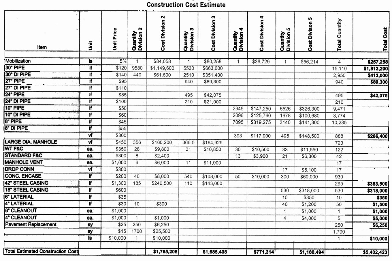 Construction Cost Estimate Template Lovely Estimate Spreadsheet Template Spreadsheet Templates for