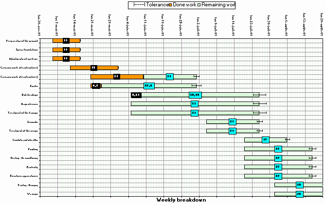 Construction Gantt Chart Excel Template Fresh Blog Archives Piratebaymate