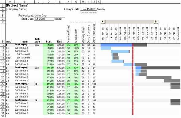 Construction Gantt Chart Excel Template Unique Gantt Chart Excel Simple Gantt Chart