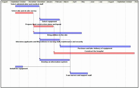 Construction Gantt Chart Excel Template Unique Work Plan Chart Template Construction Gantt Example for