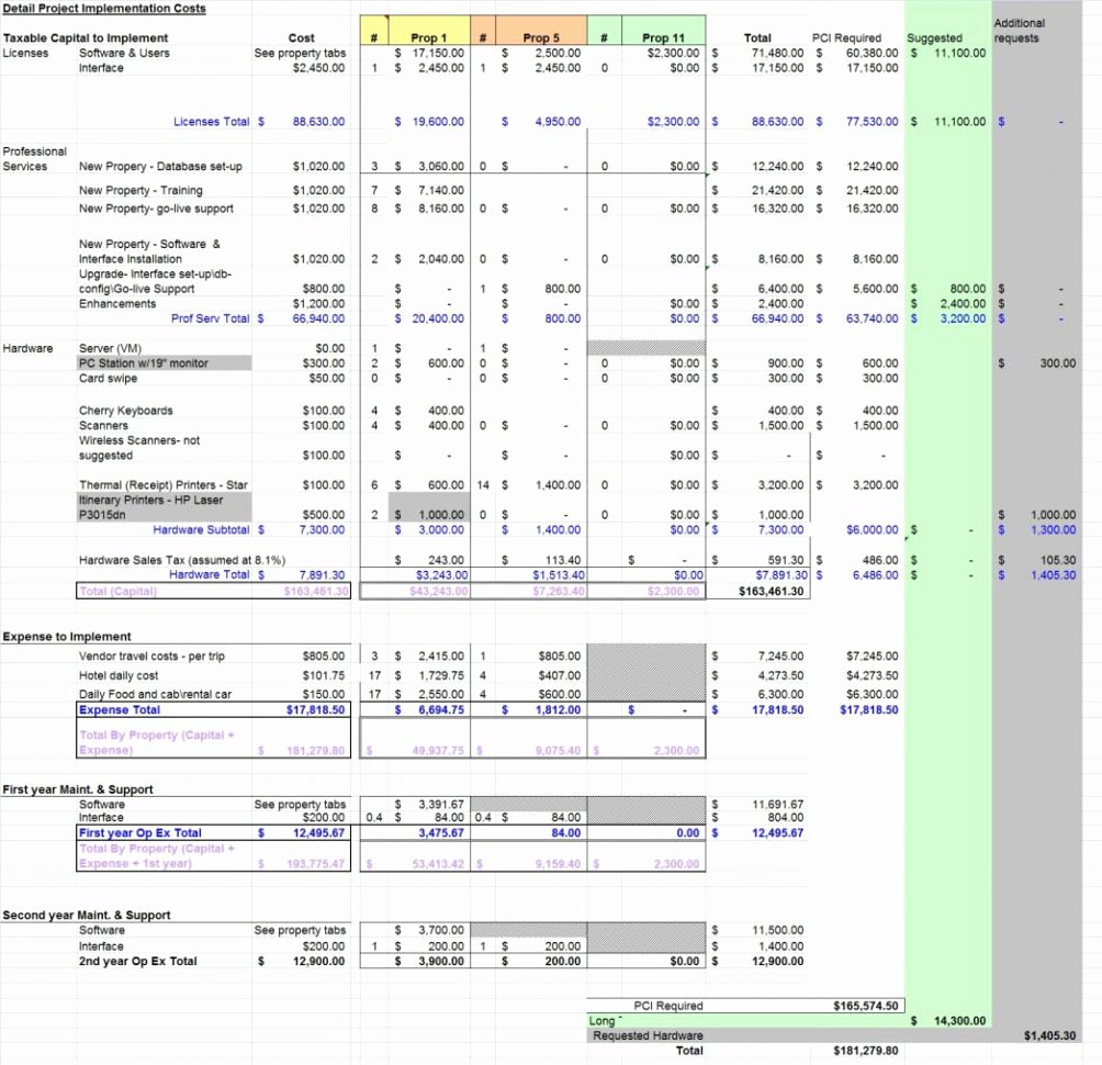 Construction Project Budget Template Unique Project Management Bud Spreadsheet Example Of