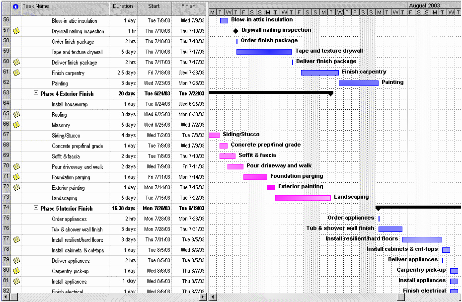 Construction Project Schedule Template Fresh Construction Schedule Template