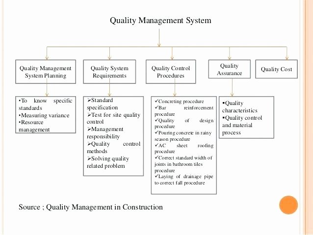 Construction Quality Control Plan Template Awesome Quality Control Plan Template Design Information Checklist