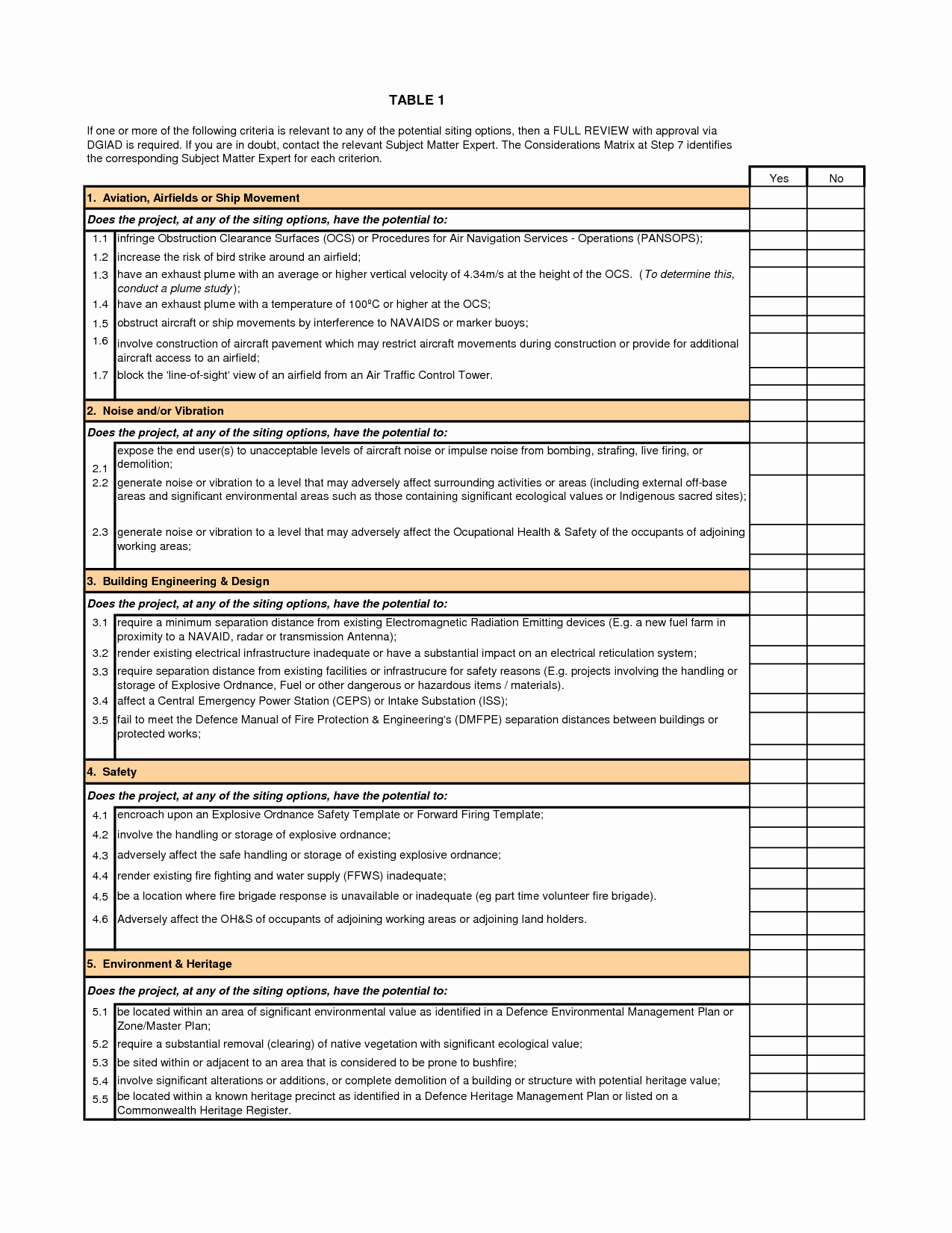 Construction Safety Plan Template Unique Safety Plan Template