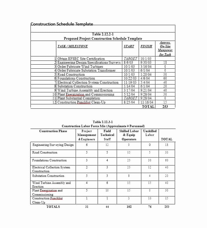 Construction Schedule Excel Template Free Inspirational 21 Construction Schedule Templates In Word &amp; Excel